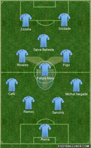 S.S. Lazio Formation 2021