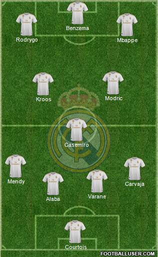 Real Madrid C.F. Formation 2021