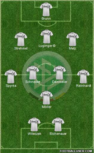 Germany Formation 2021