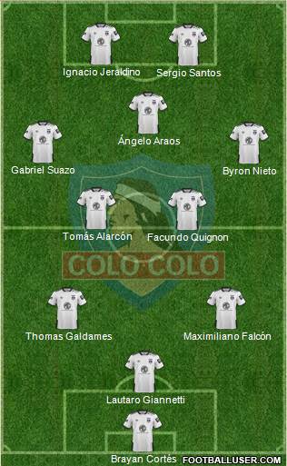 CSD Colo Colo Formation 2021