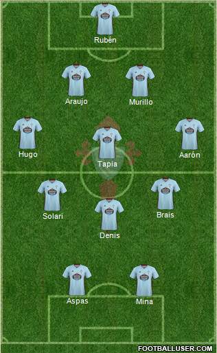 R.C. Celta S.A.D. Formation 2021