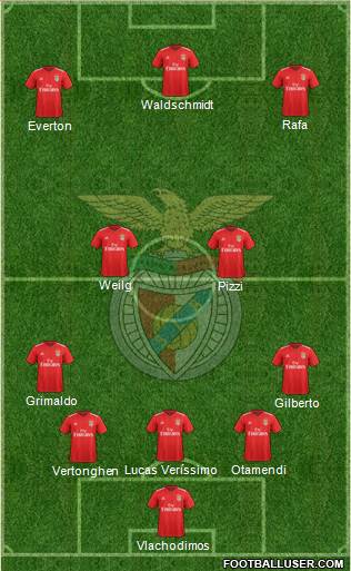 Sport Lisboa e Benfica - SAD Formation 2021