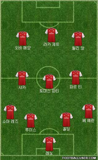 Arsenal Formation 2021