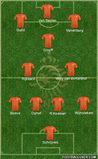 Holland Formation 2021