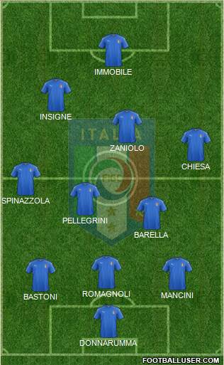 Italy Formation 2021