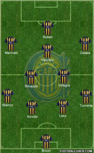 Rosario Central Formation 2021