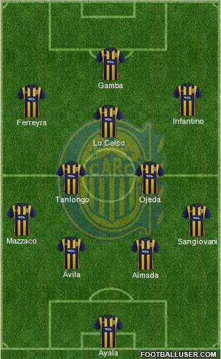 Rosario Central Formation 2021