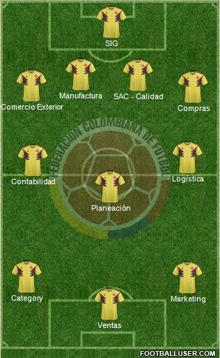 Colombia Formation 2021