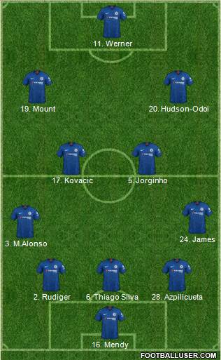 Chelsea Formation 2021