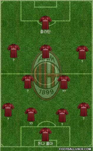 A.C. Milan Formation 2021