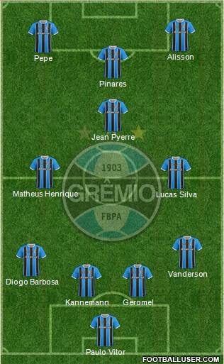 Grêmio FBPA Formation 2021