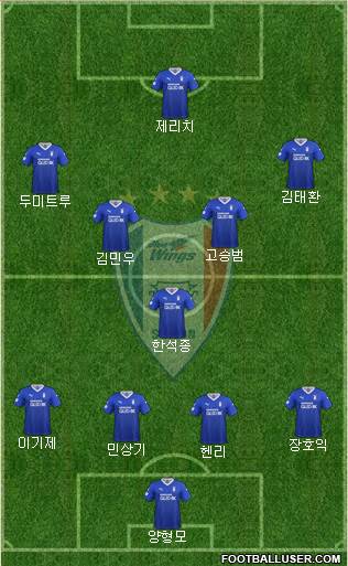 Suwon Samsung Blue Wings Formation 2021