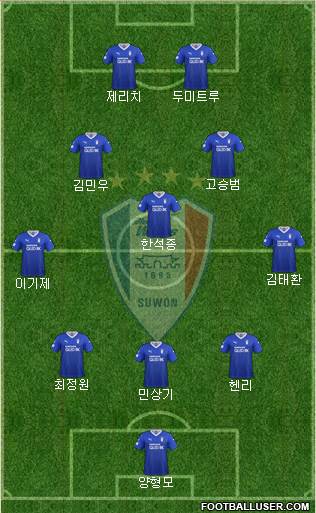 Suwon Samsung Blue Wings Formation 2021