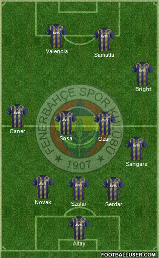 Fenerbahçe SK Formation 2021