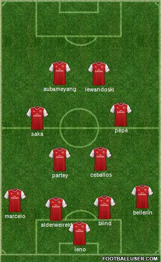 Arsenal Formation 2021