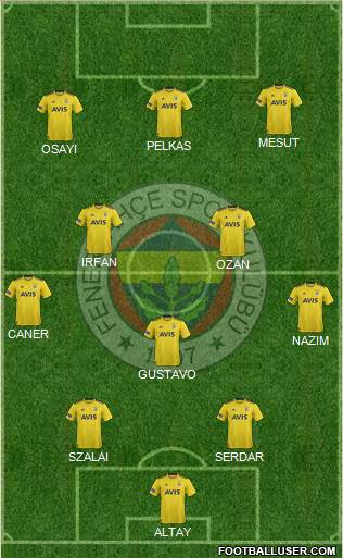 Fenerbahçe SK Formation 2021