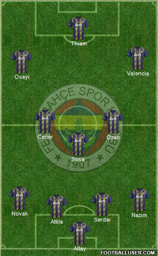 Fenerbahçe SK Formation 2021