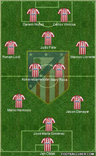 C. Atlético Madrid S.A.D. Formation 2021