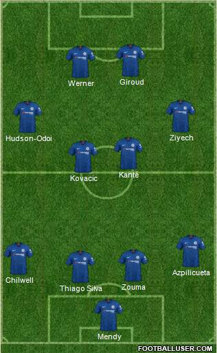 Chelsea Formation 2021