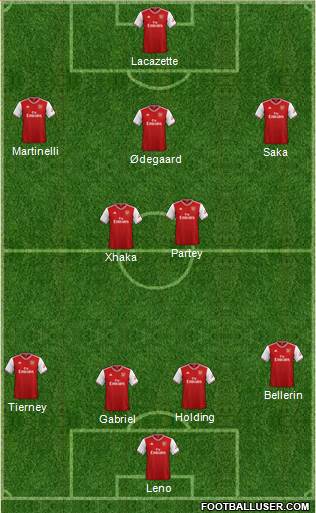 Arsenal Formation 2021