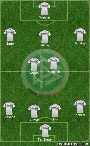 Germany Formation 2021