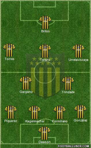 Club Atlético Peñarol Formation 2021