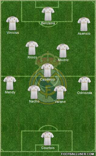 Real Madrid C.F. Formation 2021