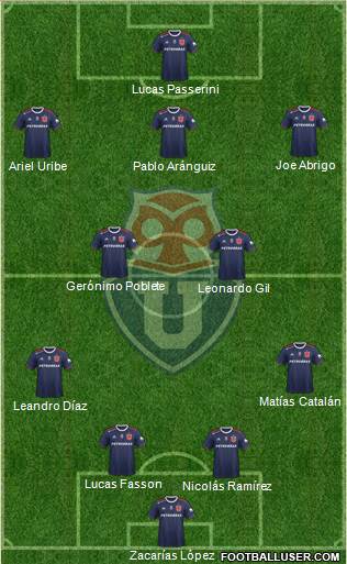 CF Universidad de Chile Formation 2021