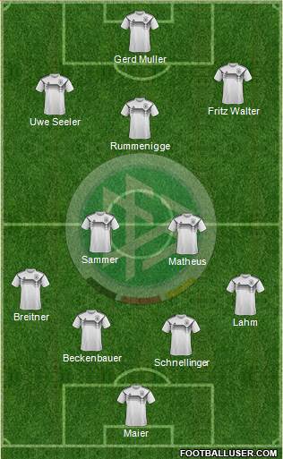 Germany Formation 2021