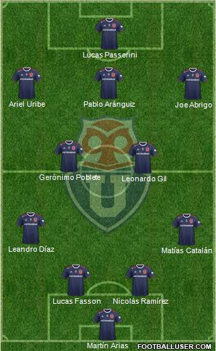 CF Universidad de Chile Formation 2021