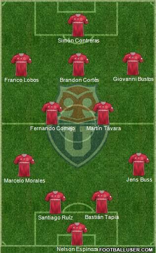 CF Universidad de Chile Formation 2021