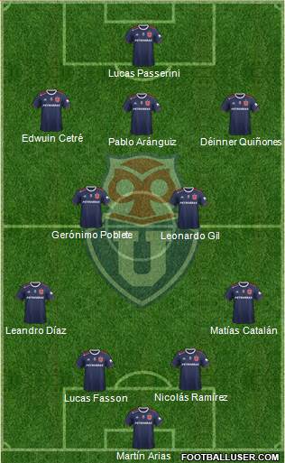 CF Universidad de Chile Formation 2021