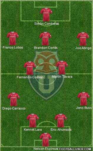 CF Universidad de Chile Formation 2021