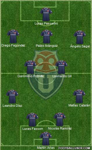 CF Universidad de Chile Formation 2021