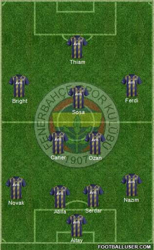 Fenerbahçe SK Formation 2021