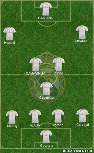 Real Madrid C.F. Formation 2021