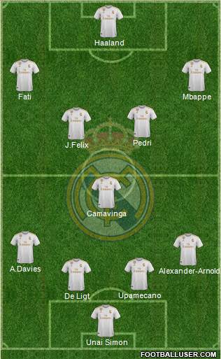 Real Madrid C.F. Formation 2021