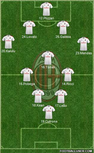 A.C. Milan Formation 2021