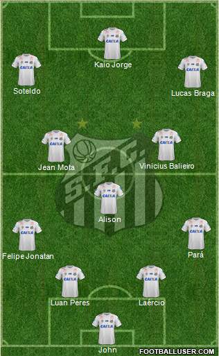 Santos FC Formation 2021