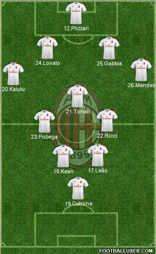 A.C. Milan Formation 2021