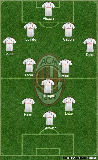 A.C. Milan Formation 2021