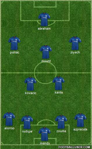 Chelsea Formation 2021