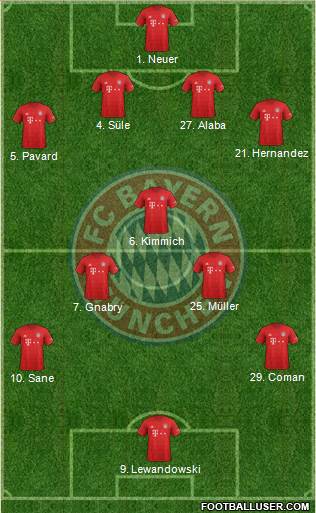 FC Bayern München Formation 2021