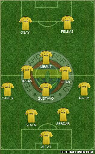 Fenerbahçe SK Formation 2021