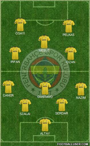 Fenerbahçe SK Formation 2021