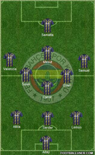 Fenerbahçe SK Formation 2021