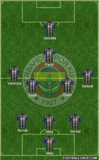 Fenerbahçe SK Formation 2021