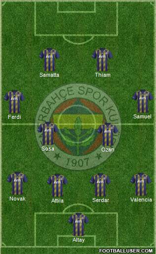 Fenerbahçe SK Formation 2021