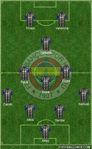 Fenerbahçe SK Formation 2021