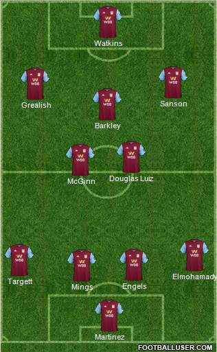 Aston Villa Formation 2021